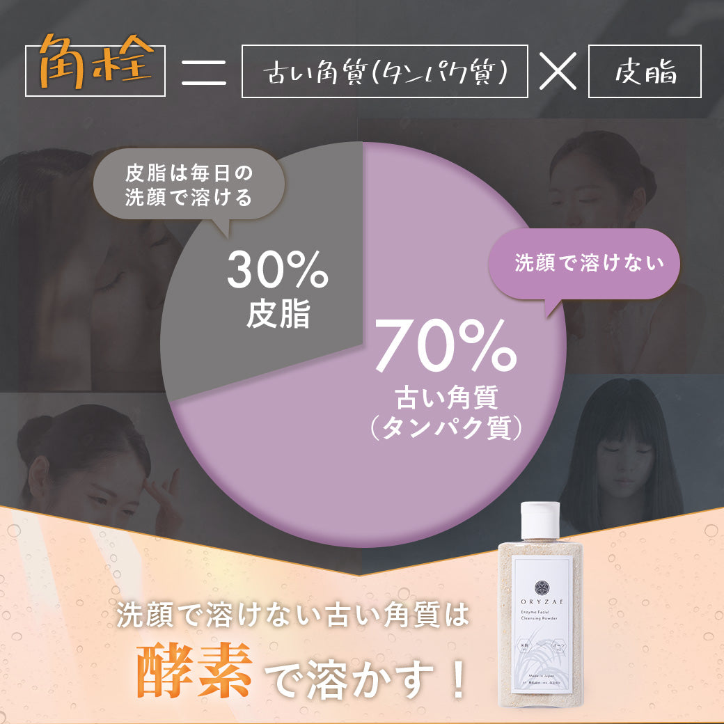 オリゼデイリー酵素洗顔