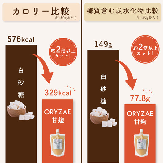 KOJI SAUCE -SWEET-