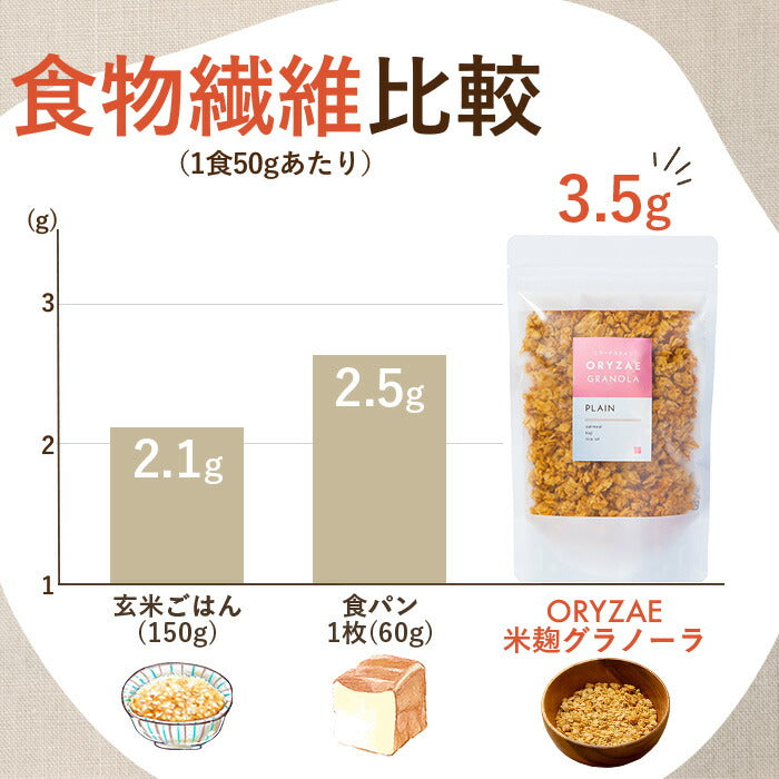【このページを見た方限定】米麹グラノーラ3種セットが期間限定でお得に